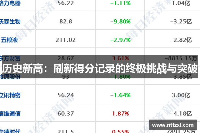 历史新高：刷新得分记录的终极挑战与突破