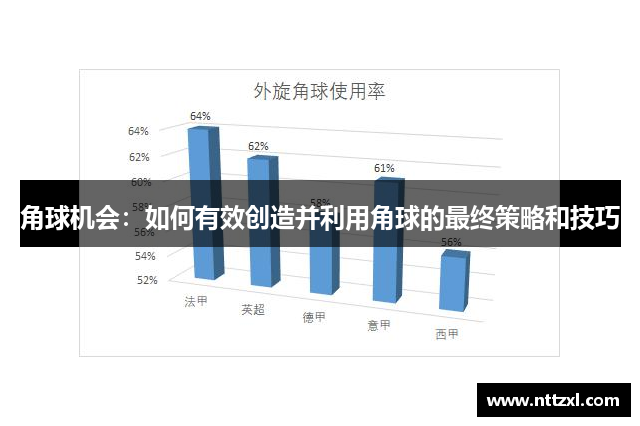 角球机会：如何有效创造并利用角球的最终策略和技巧