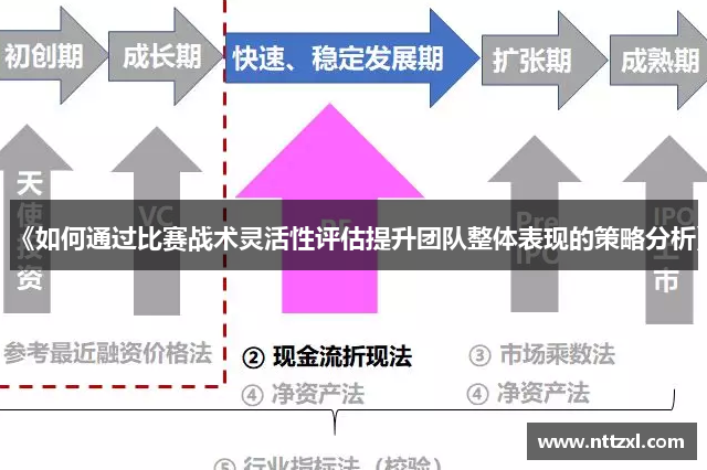 《如何通过比赛战术灵活性评估提升团队整体表现的策略分析》