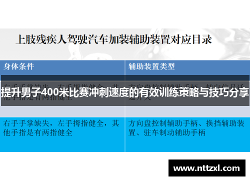 提升男子400米比赛冲刺速度的有效训练策略与技巧分享